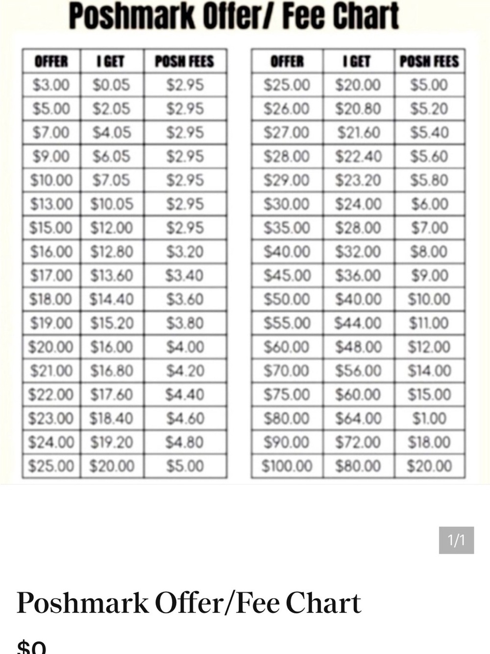 ⭐️ Poshmark Offer/Fee Chart ⭐️